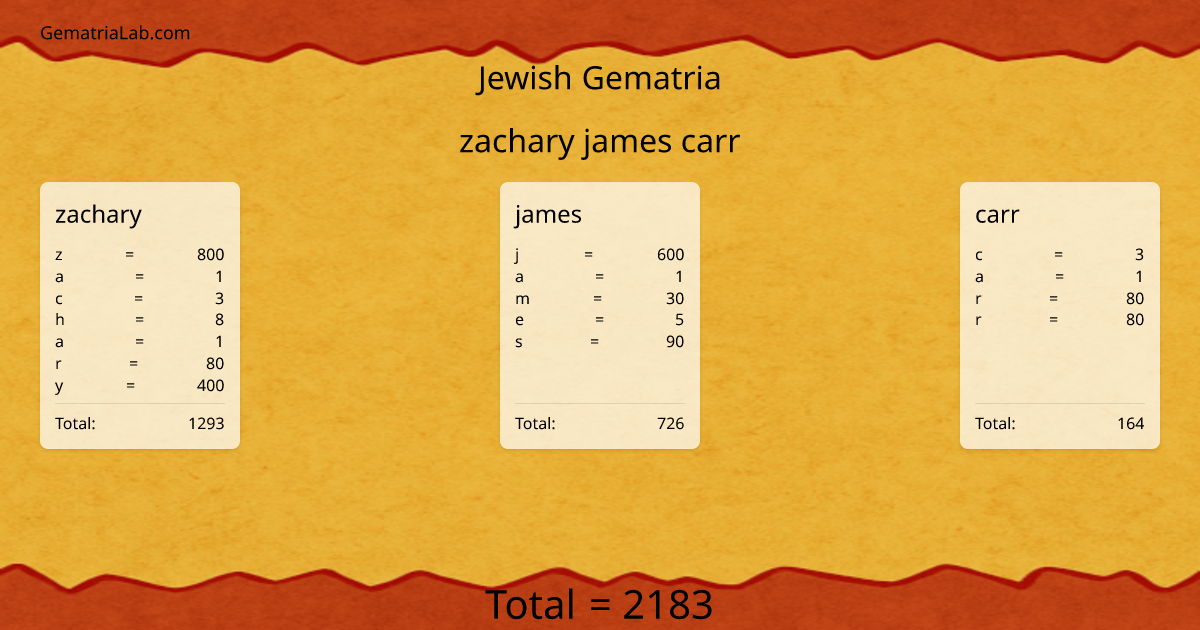 zachary james carr in jewish Gematria